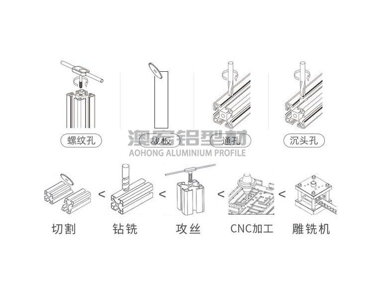 如何選擇鋁型材廠家之產品加工篇?