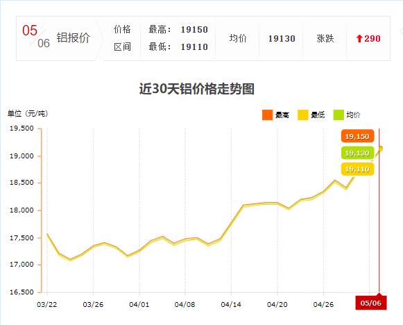 工業鋁型材價格