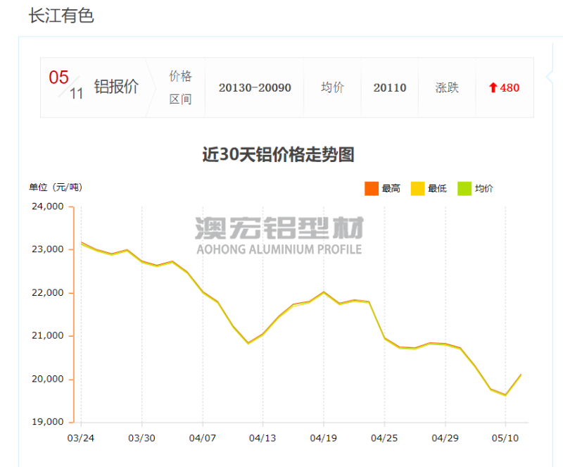 4545工業(yè)鋁型材最新報(bào)價(jià)